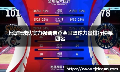 上海篮球队实力强劲荣登全国篮球力量排行榜第四名